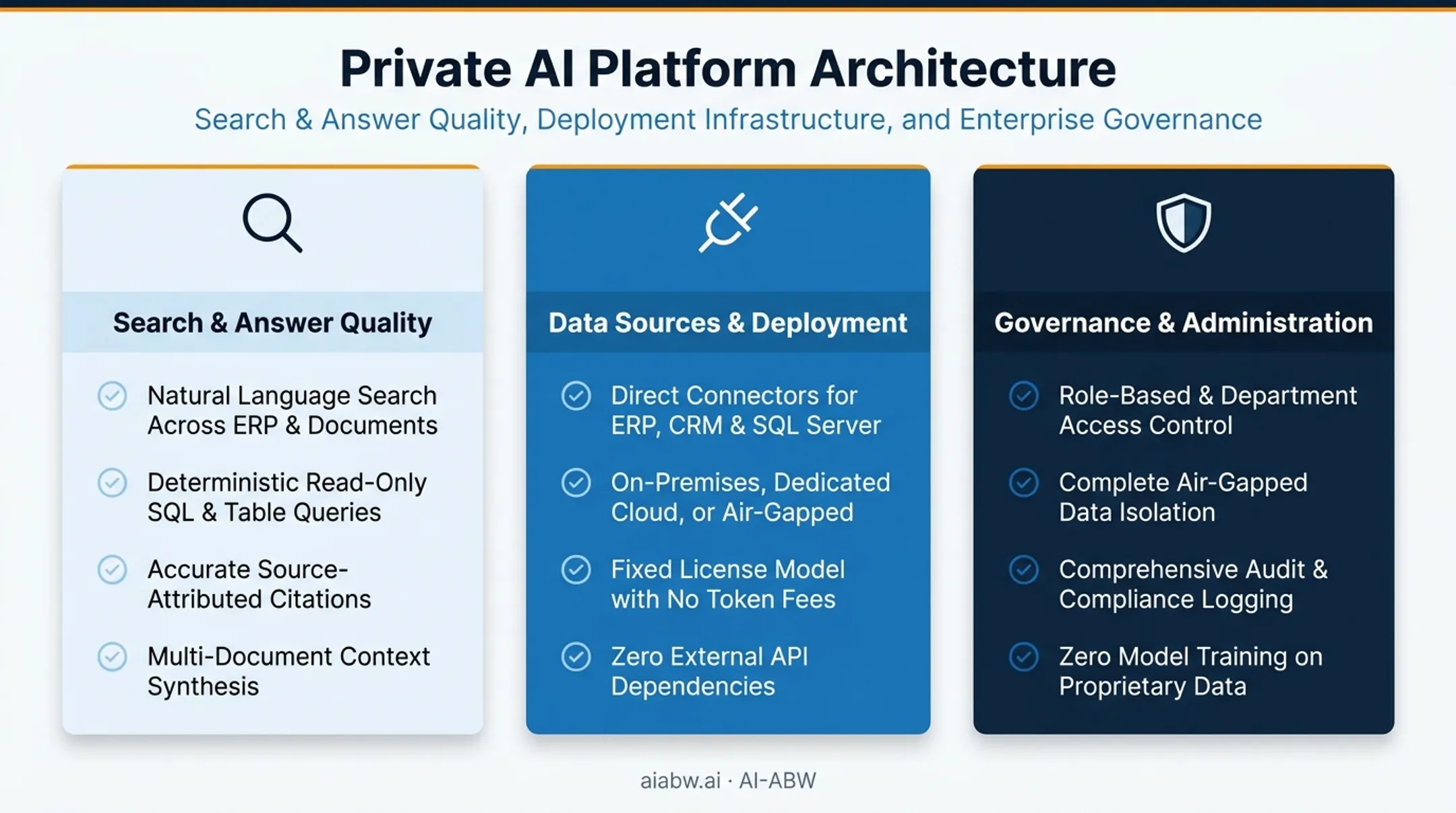 AI knowledge base evaluation checklist across three key categories