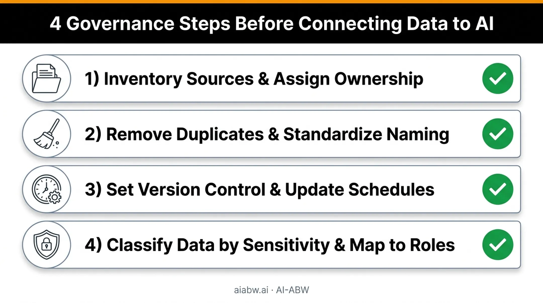 Data preparation and governance checklist before AI grounding integration