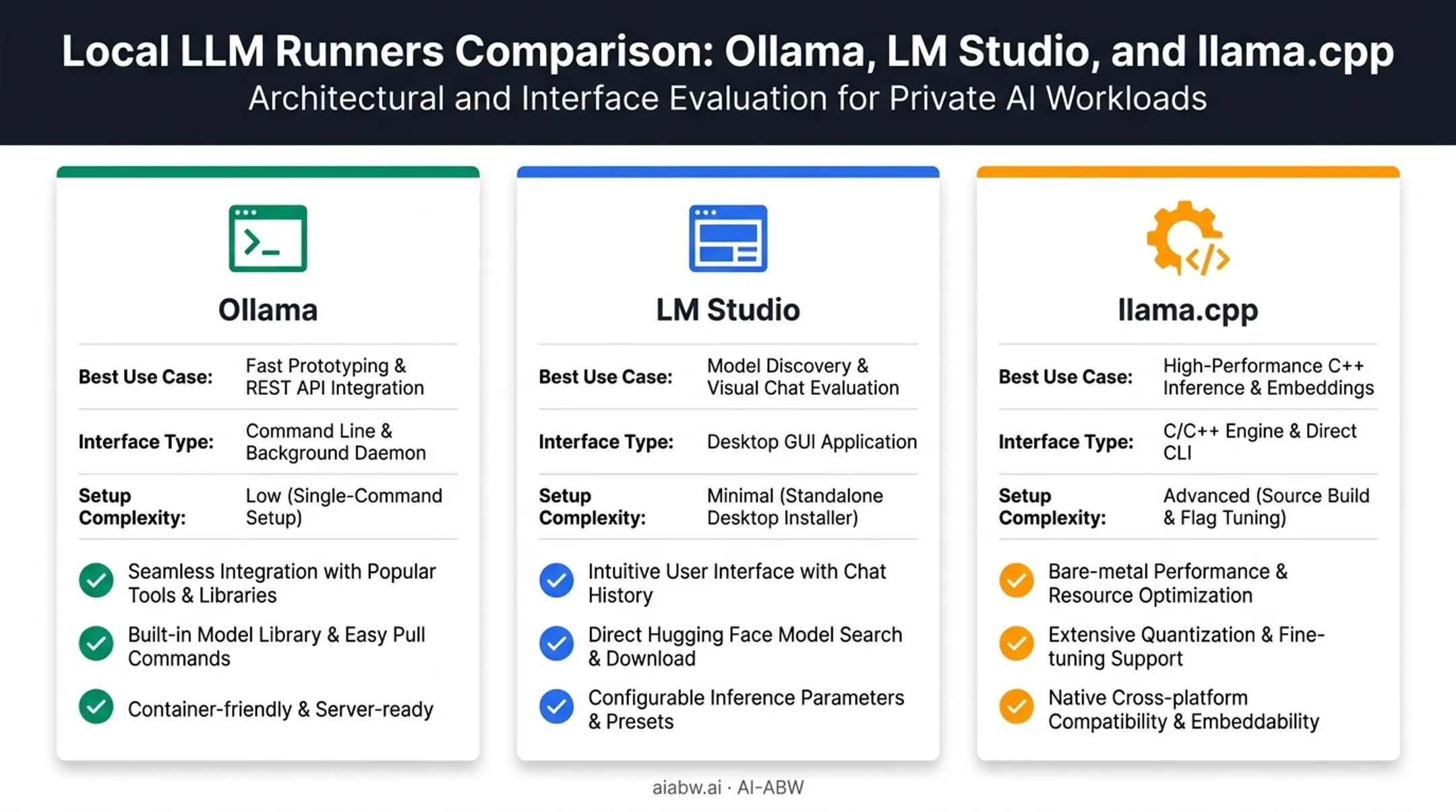 Ollama LM Studio and llama.cpp runner comparison chart for local LLM