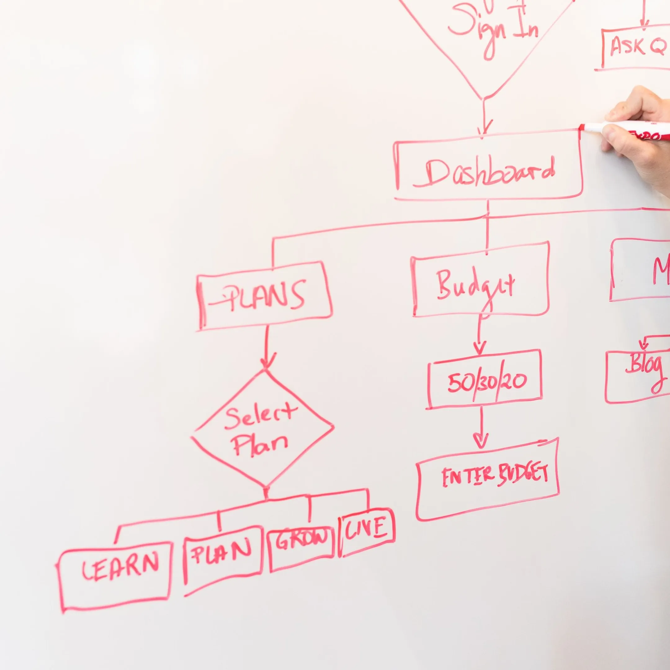 Business team reviewing an AI-assisted process map on a secure workstation