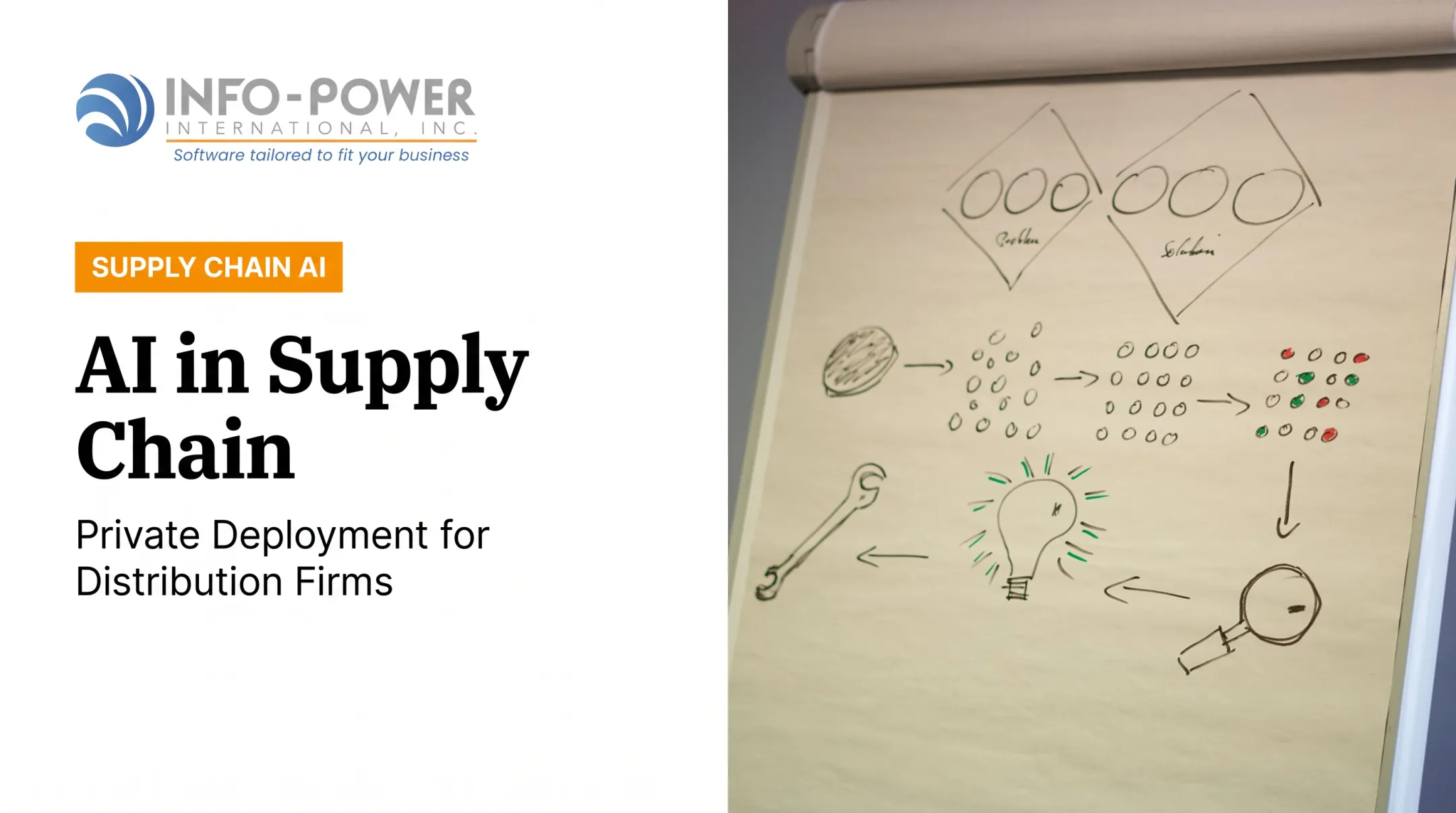 AI in Supply Chain