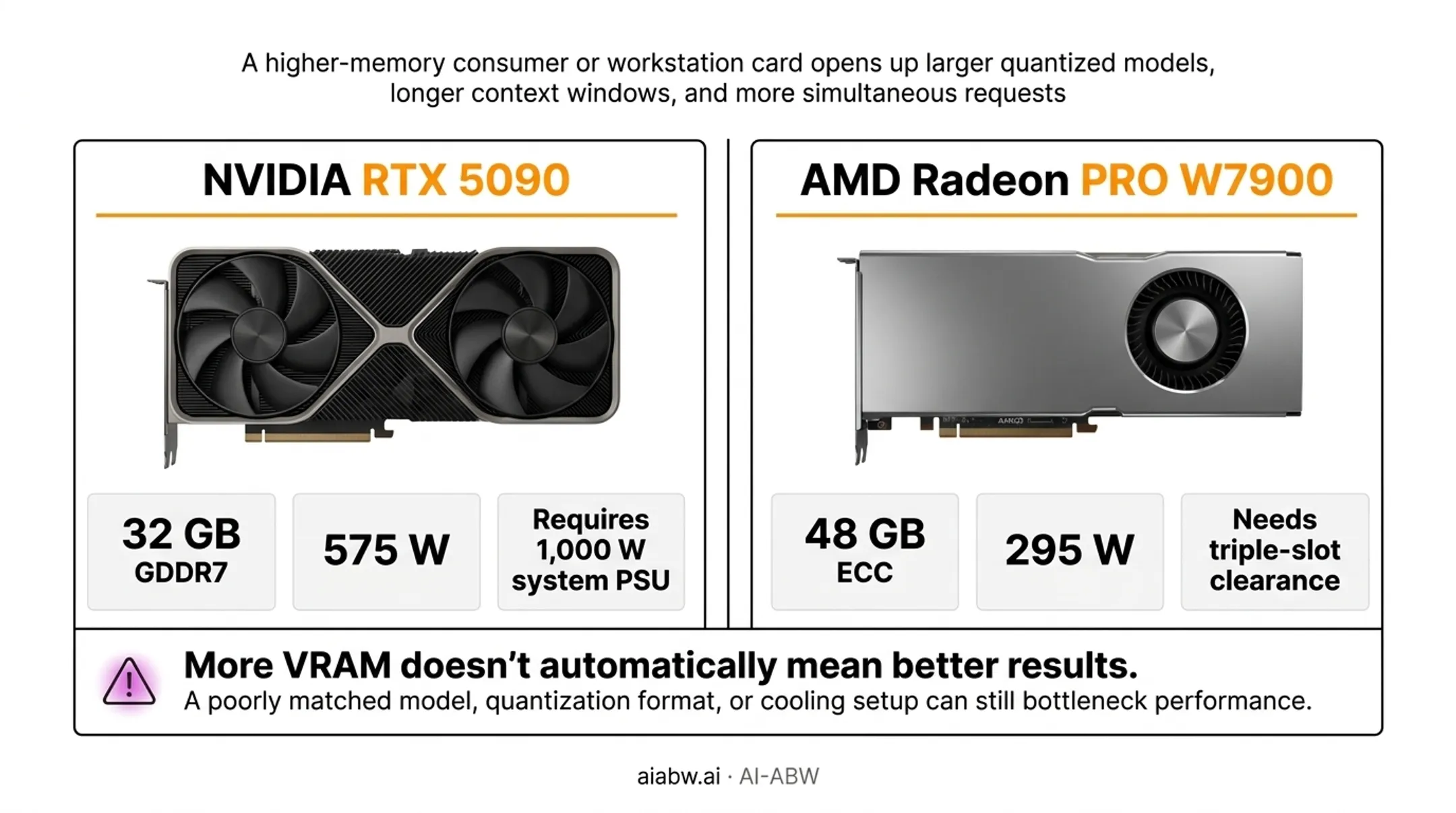 High-end GPU workstation setup with multiple graphics cards for AI inference