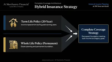 Hybrid term and whole life insurance strategy for business owners and high-net-worth individuals