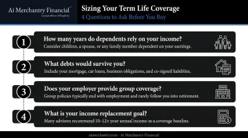 Four key questions to determine right term life insurance coverage amount and duration