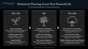 Retirement planning priorities by life stage 20s through 60s roadmap