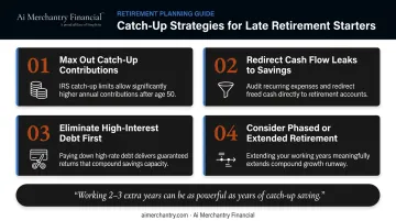 Late start retirement catch-up strategy steps including contributions debt and phased retirement