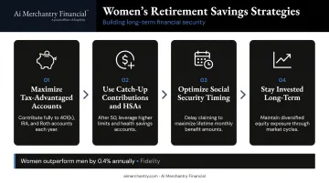 Four retirement savings strategies for women process flow infographic with icons