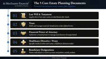 Five essential estate planning documents overview infographic with icons