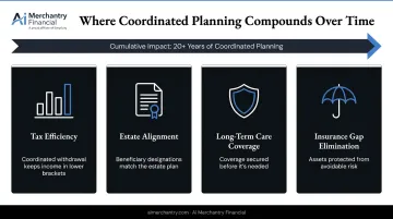 Four coordinated financial planning gap areas that compound long-term retirement wealth outcomes