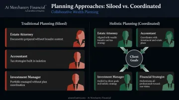 Financial planning silo problem versus integrated holistic coordination approach comparison