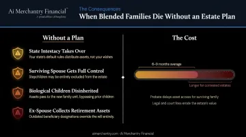 Blended family estate planning failure consequences and probate timeline infographic