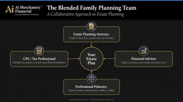 Blended family estate planning team four-role coordinated advisory structure diagram