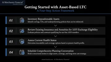 4-step action plan for starting an asset-based long-term care policy process