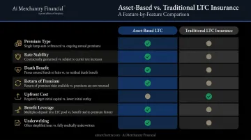 Asset-based LTC versus traditional long-term care insurance side-by-side comparison chart