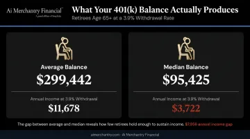 401k average versus median balance retirement income gap comparison infographic