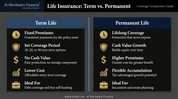 Term life versus permanent life insurance side-by-side comparison for small business owners
