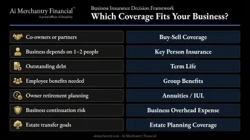 Small business life insurance selection framework mapping owner factors to coverage types