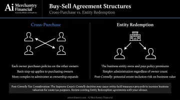Cross-purchase versus entity redemption buy-sell agreement structure comparison infographic