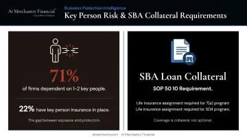 Small business key person insurance coverage gap statistics and SBA loan requirements