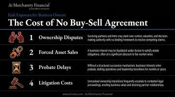 Four key business risks of operating without a buy-sell agreement