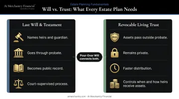 Will versus revocable living trust side-by-side comparison for young families