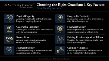 Six key factors checklist for choosing a child guardian in estate planning