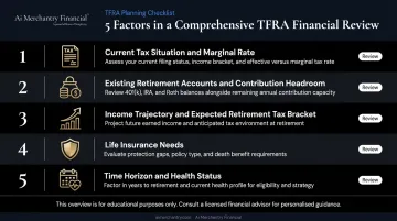 Five-factor TFRA financial review checklist process for retirement planning strategy