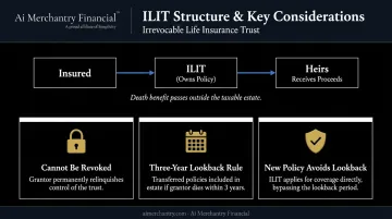 Irrevocable life insurance trust ILIT setup process and three key considerations