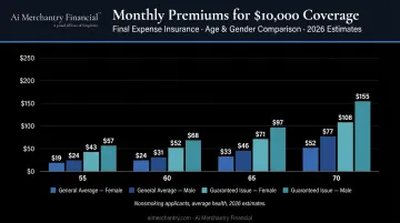 Final expense insurance monthly premium rates by age and gender comparison chart