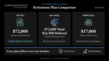 Retirement plan comparison SEP-IRA Solo 401k and SIMPLE IRA for business owners
