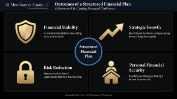Four outcomes of a structured business financial plan infographic