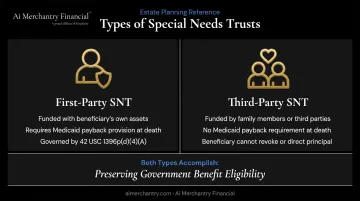 First-party versus third-party special needs trust comparison chart infographic