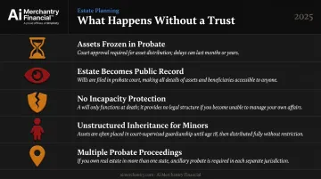 Five consequences of estate planning without a trust infographic
