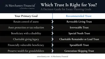 Estate planning trust selection decision framework matching goals to trust types