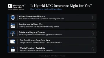 5 ideal buyer profiles who benefit most from hybrid long-term care insurance