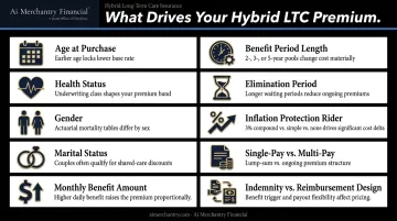 10 key factors that determine hybrid long-term care insurance premium costs