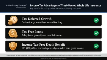 Whole life insurance inside ILIT three-layer tax advantage comparison infographic