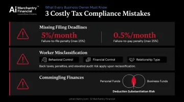 Three most costly small business tax compliance mistakes and financial penalties breakdown