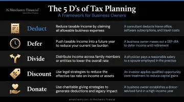 5 D's of tax planning framework deduct defer divide discount donate business owner guide