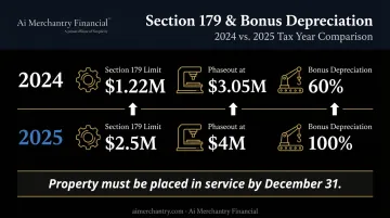 Section 179 versus bonus depreciation limits comparison chart for 2024 and 2025 tax years