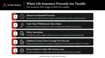 Five scenarios where life insurance proceeds become taxable income infographic