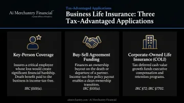 Three business life insurance strategies key person buy-sell COLI tax benefits comparison