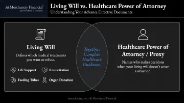 Living will versus healthcare power of attorney roles and responsibilities side-by-side comparison