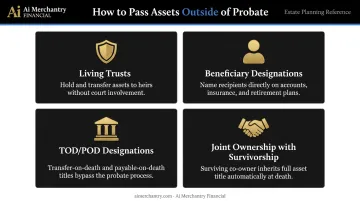 4 probate avoidance tools comparison infographic with asset transfer methods
