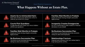 6 consequences of dying without an estate plan warning infographic