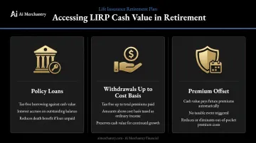 Three ways to access LIRP cash value in retirement policy loans withdrawals offset