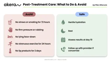 Botox lip flip aftercare do's and don'ts checklist for first 72 hours