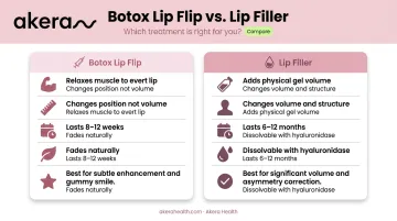 Botox lip flip versus hyaluronic acid lip filler side-by-side comparison chart