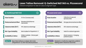 Q-switched nanosecond versus picosecond laser tattoo removal side-by-side comparison