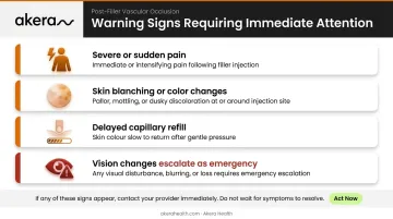 Vascular occlusion warning signs after dermal filler treatment visual alert guide